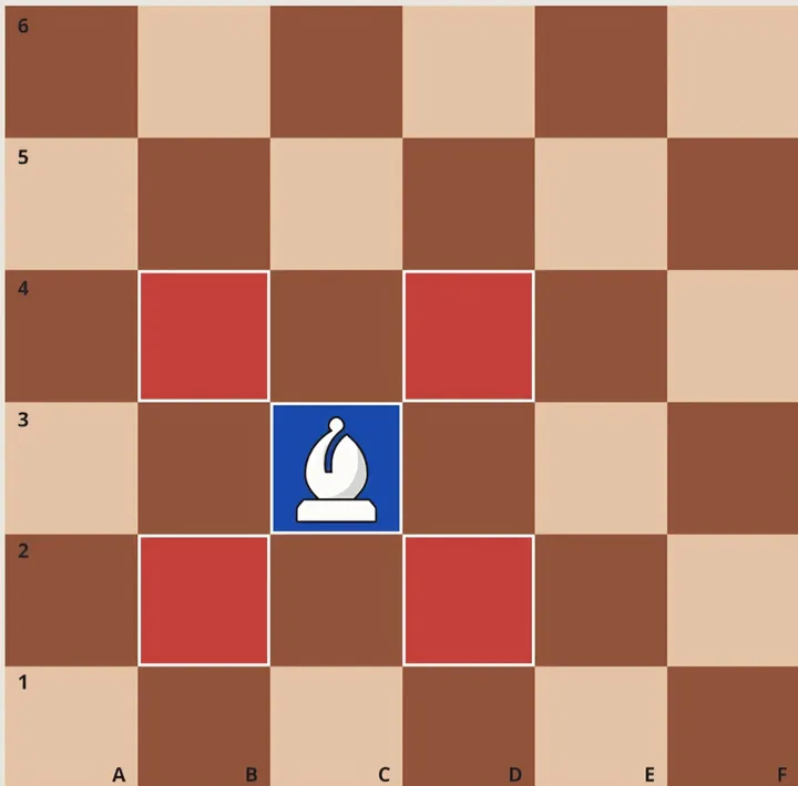 How to play ezzy chess: A bishop piece shown moving one square diagonally in any direction