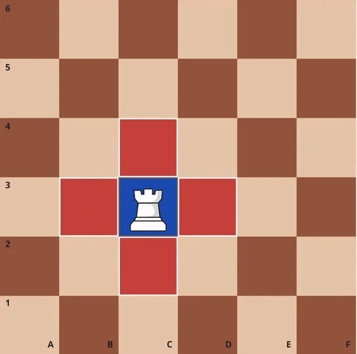 How to play ezzy chess: A rook piece shown moving one square in straight lines forward, backward, left, or right.