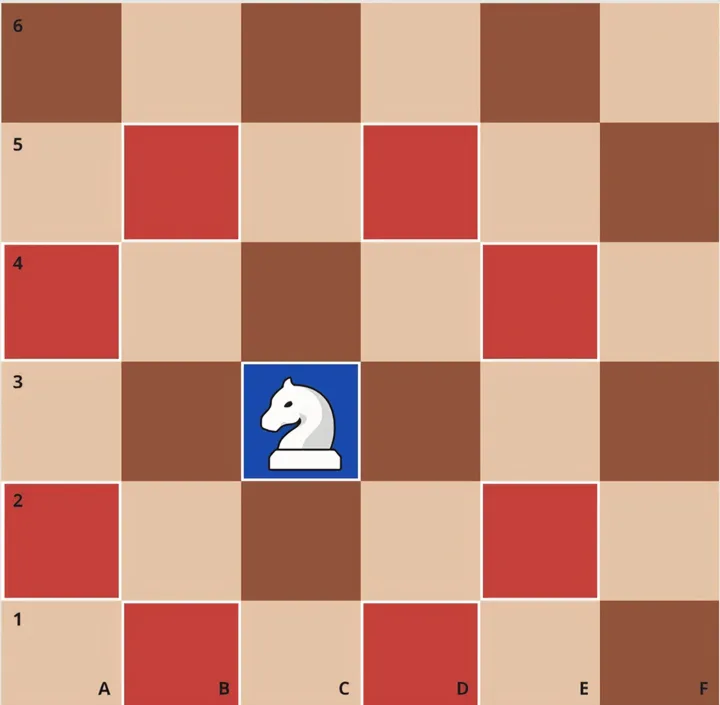 A knight piece illustrated moving in an L-shape in any direction, with a note that it can jump over other pieces.