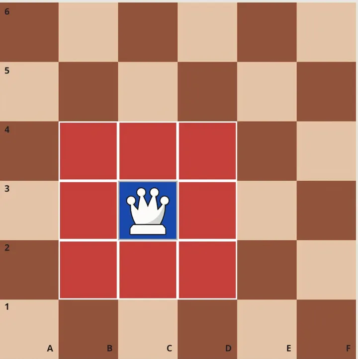 A queen piece shown moving one square in any direction - horizontally, vertically, or diagonally